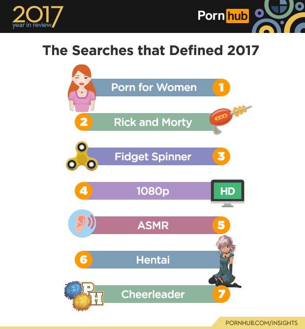 Pornhub Impactful Searches 2017