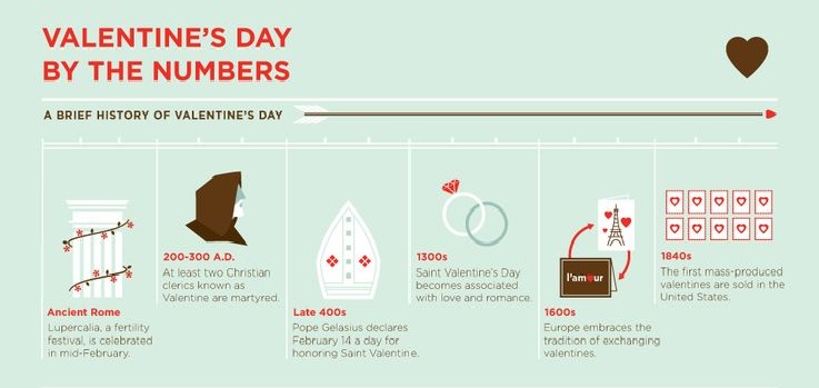 Brief history of Valentine's Day