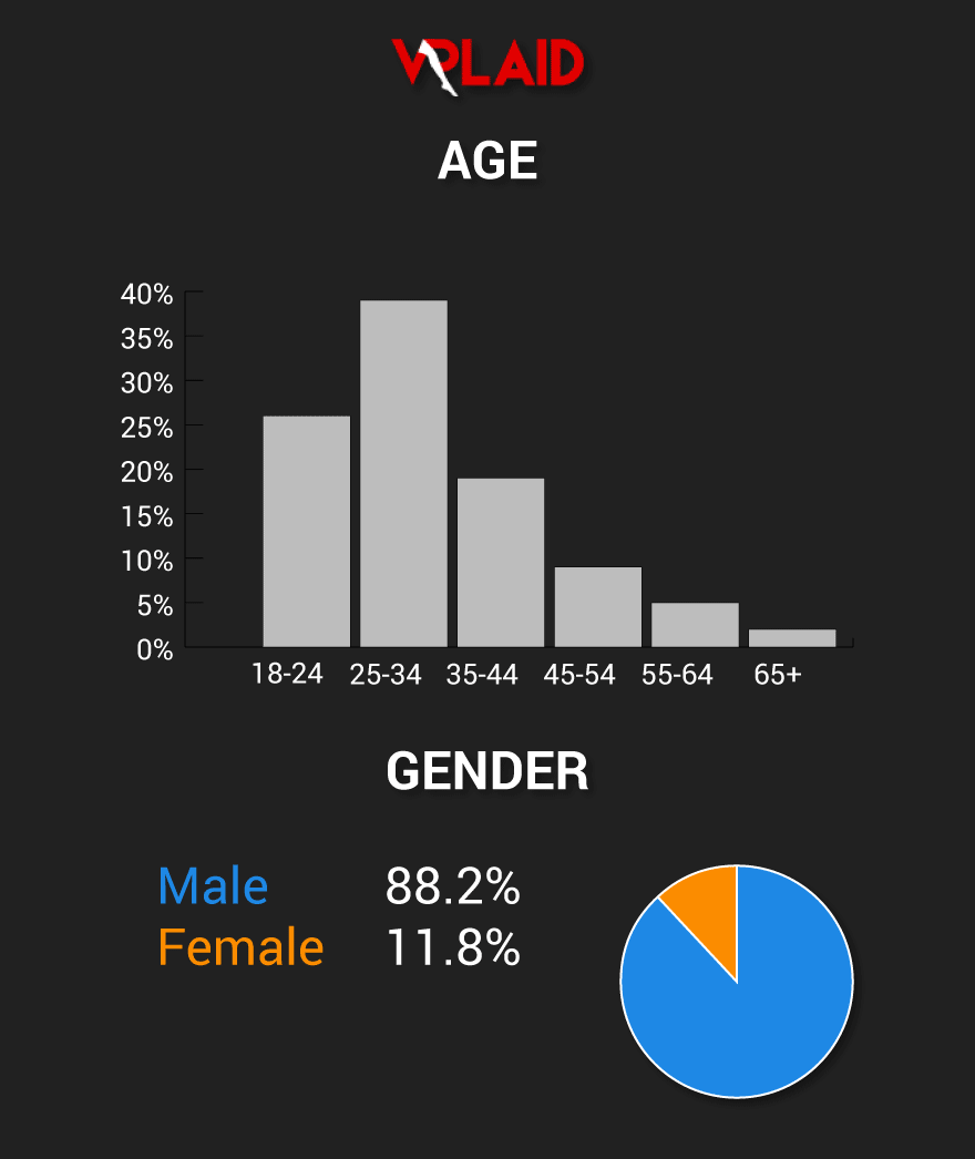 VRLaid Porn Demographics