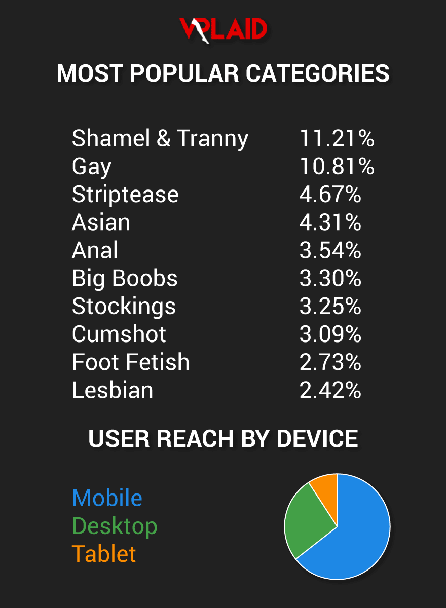 VR Laid Popular Categories